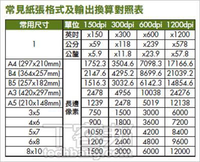 常见纸张格式及换算对照表