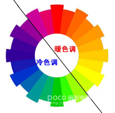色彩对比,主要指色彩的冷暖对比.