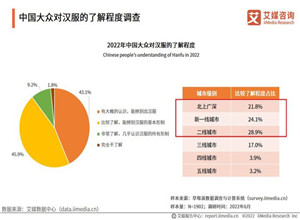 最新影樓資訊新聞-中國漢服產業消費行為：大眾對漢服的接受度不斷提高