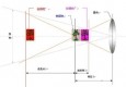 最新影楼资讯新闻-应用景深原理拍出好作品