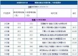 D700連創(chuàng)最低a55熱賣 全新單反價(jià)格天書