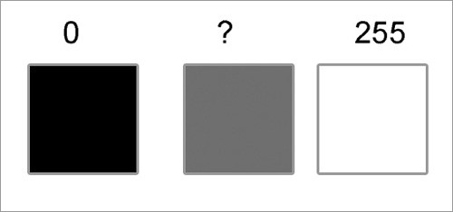先作个小小的测试,看中间的灰色方块,你能立刻说出他的亮度(rgb值)吗?