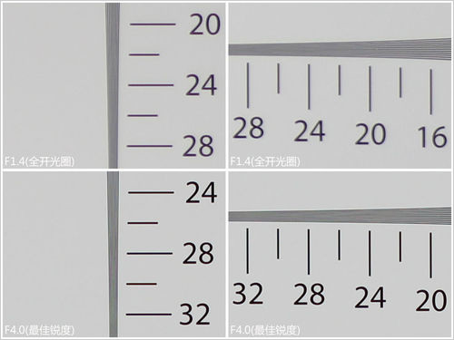 佳能600D/1100D對比評測　佳能