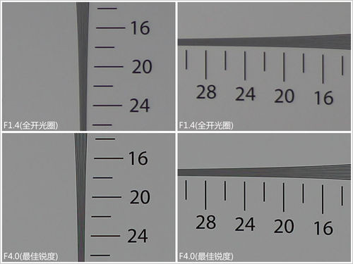 佳能600D/1100D對(duì)比評(píng)測　佳能