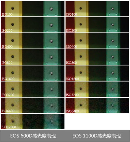 佳能600D/1100D对比评测　佳能