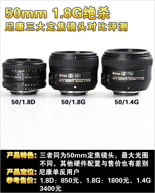 50mm1.8G绝杀!尼康三大定焦镜头对比评测