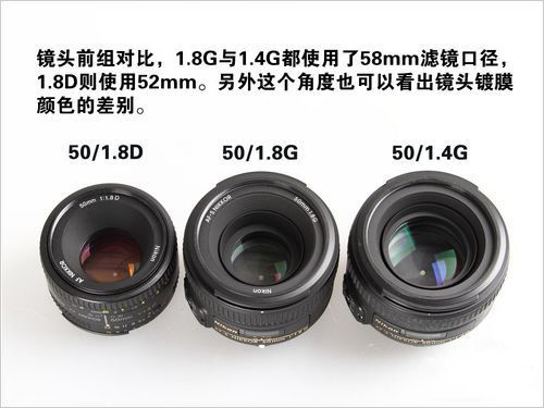 50mm1.8G絕殺!尼康三大定焦鏡頭對比評測