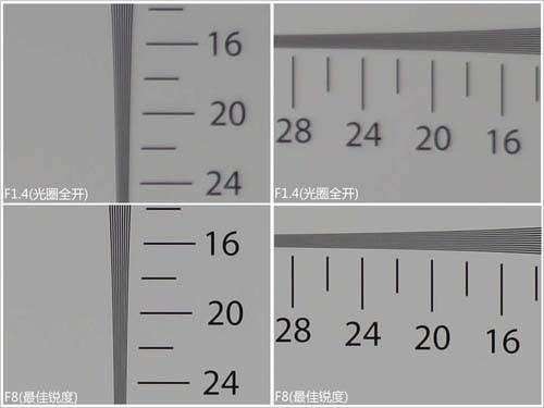 同一颗心 单电与单反画质差异有多大？