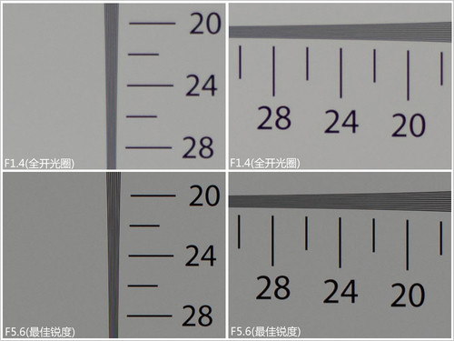 同一顆心 單電與單反畫(huà)質(zhì)差異有多大？