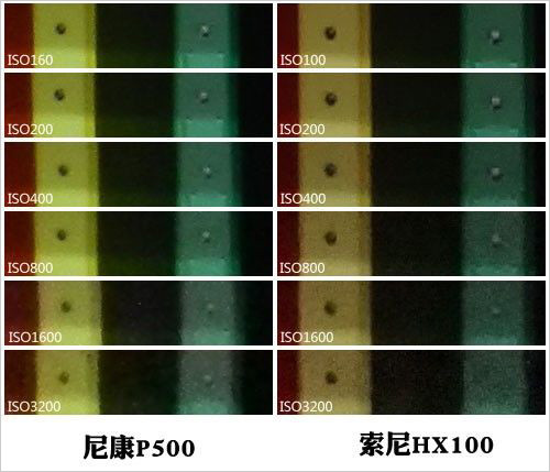 尼康P500与索尼HX100对比评测