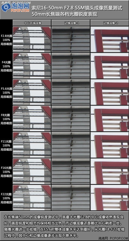 大光圈画质惊人 索尼16-50 F2.8评测