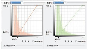 欧式复古风格油画