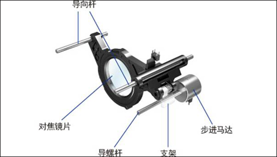 质的提升：佳能EOS 650D重点性能实测