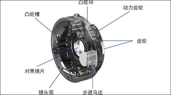 质的提升：佳能EOS 650D重点性能实测