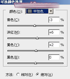 PS教程：人像调色