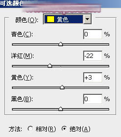 PS教程：人像调色