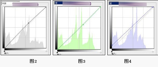 PS超強教程 讓平淡室內(nèi)人像更有魅力