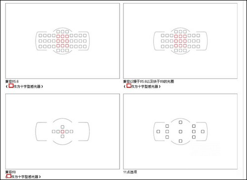 差价仅5k 尼康全画幅单反D600 PK D800