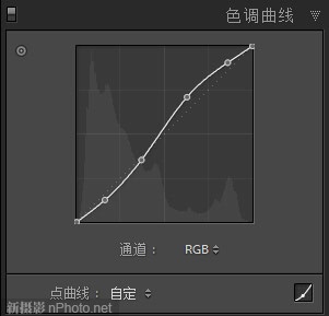 如何用Lightroom 4挽救欠曝的环境人像照片