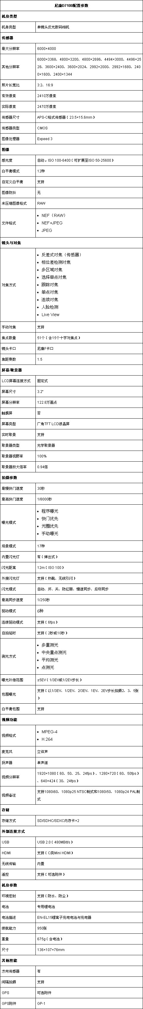 尼康发布DX格式单反旗舰D7100