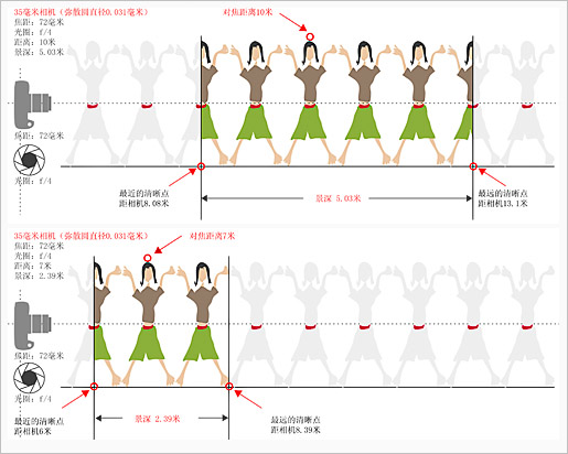 精彩照片與景深的關(guān)系
