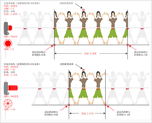 精彩照片与景深的关系