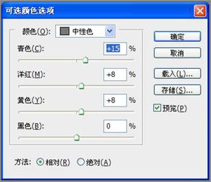 PS調(diào)修技法：用雙曲線和中性灰精修照片