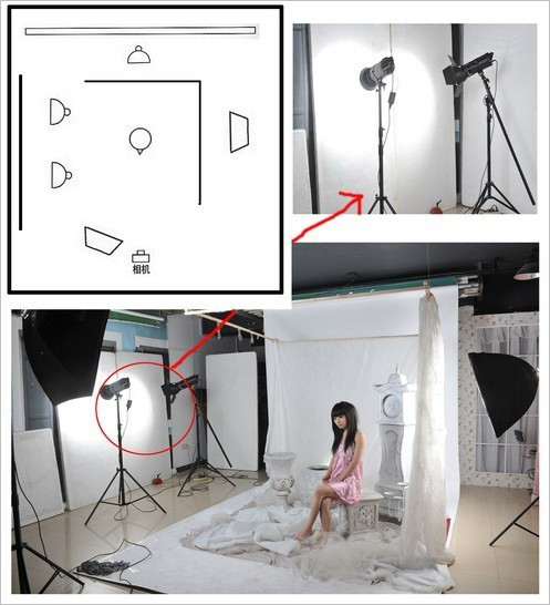 摄影教程——摄影棚灯光布置技巧分类