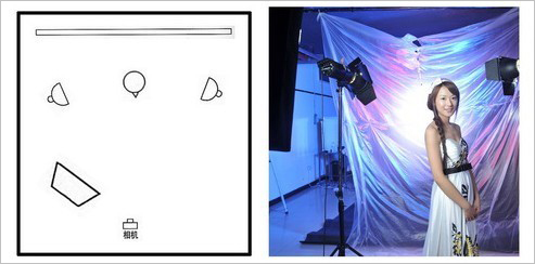 摄影教程——摄影棚灯光布置技巧分类