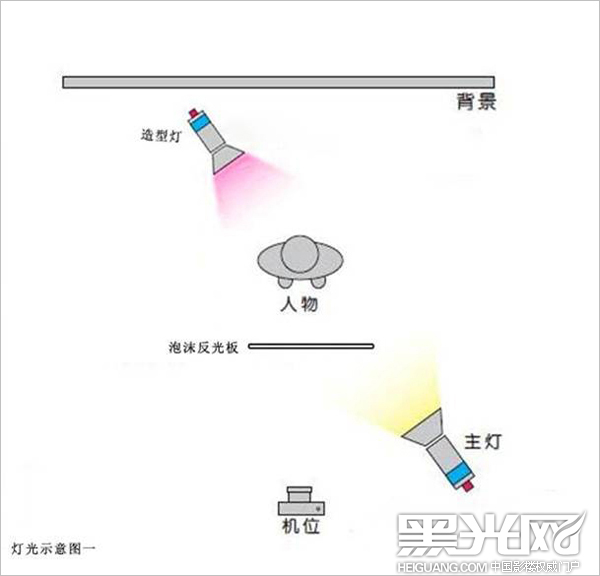 彩妆摄影教程 六种彩妆摄影创意思路