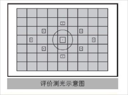 佳能EOS 650D 测光系统全掌握