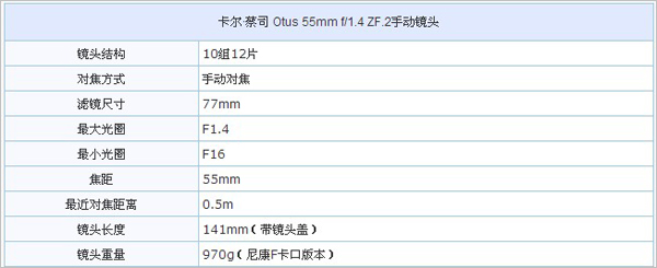 蔡司Otus 55mm F1.4镜头的主要参数