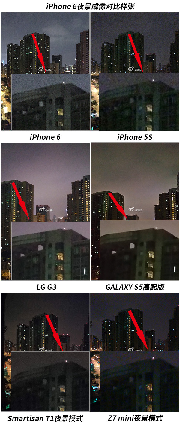 iPhone6摄像头夜景成像对比