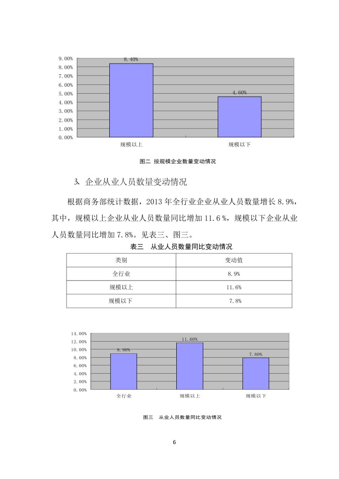 2014年中國(guó)人像攝影行業(yè)發(fā)展報(bào)告