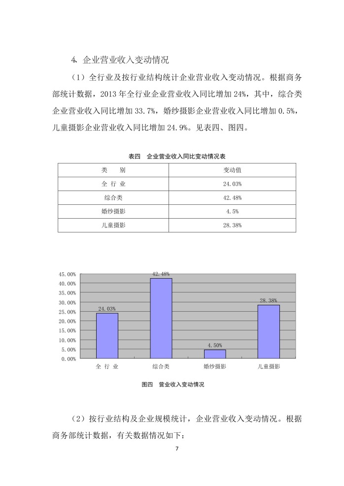 2014年中国人像摄影行业发展报告