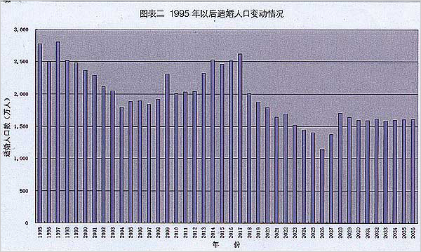 婚纱摄影市场有望达到1500亿规模