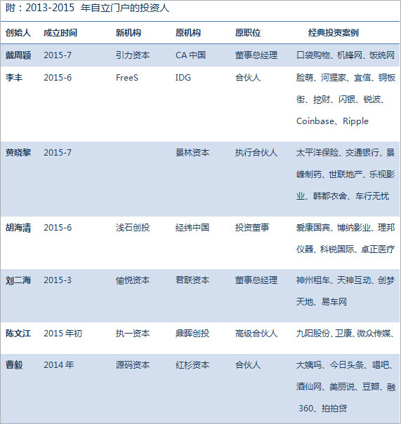 VC時(shí)代裂變，投資人如何緊跟浪潮？