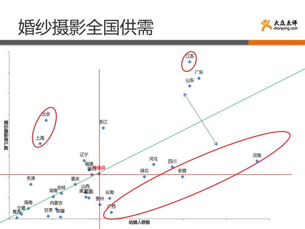 《結(jié)婚行業(yè)藍(lán)皮書(shū)》數(shù)據(jù)解析婚紗攝影三大趨勢(shì)