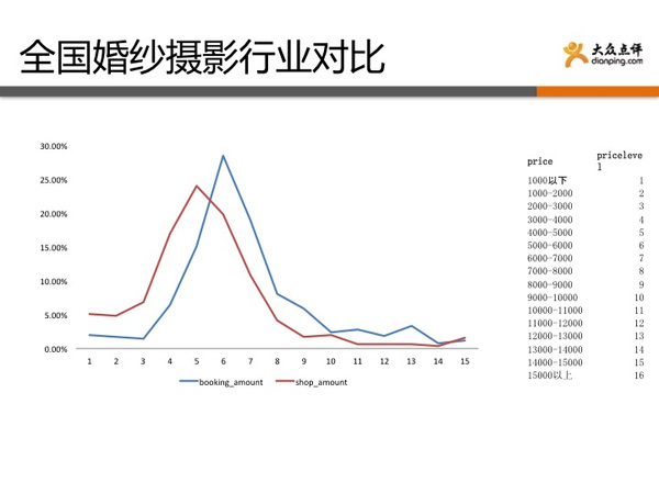 婚纱行业分析_动漫婚纱情侣头像