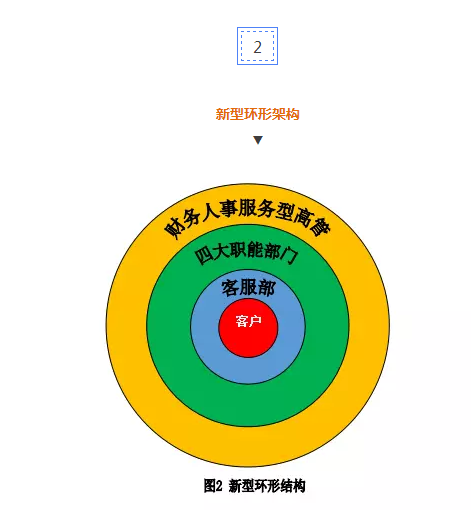 儿童影楼，最应该砍掉的岗位竟然是它！