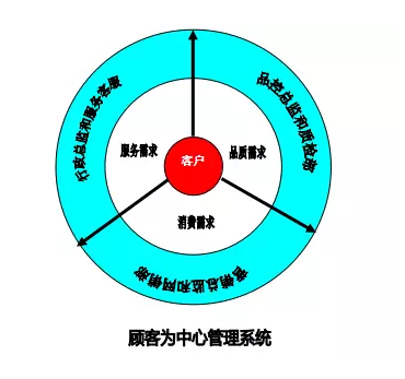 儿童影楼，最应该砍掉的岗位竟然是它！