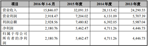 知名化妝師毛戈平自有品牌欲成彩妝***股