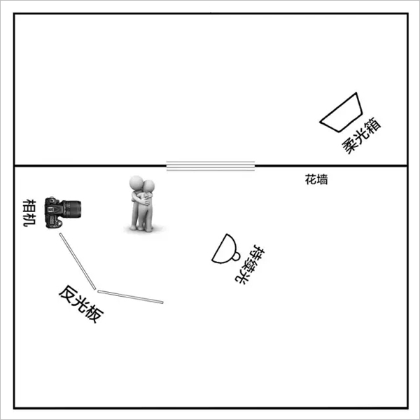 韩式室内婚纱摄影 超实用婚纱摄影布光技法