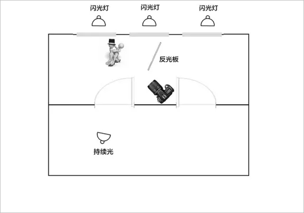 韓式室內(nèi)婚紗攝影 超實(shí)用婚紗攝影布光技法