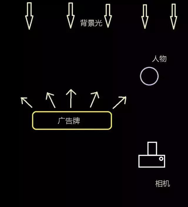 不用闪光灯 教你如何夜间巧拍人像