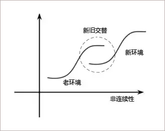 兒童影樓拓客除了去醫(yī)院和上門掃街，還有哪些？