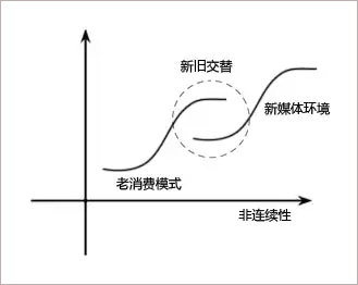 儿童影楼拓客除了去医院和上门扫街，还有哪些？