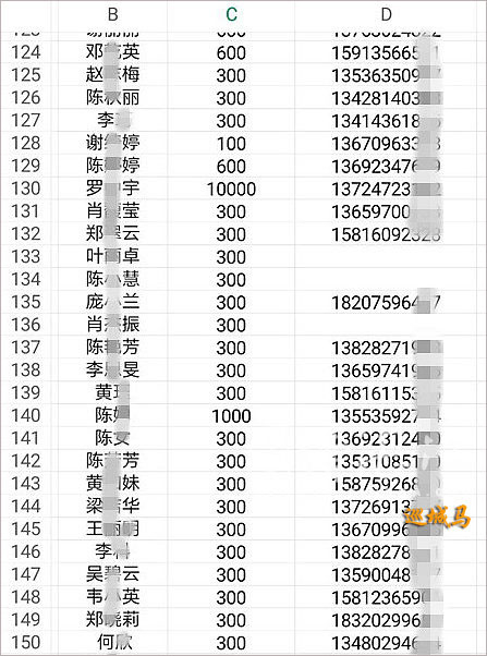 婚纱摄影店突然关门 300多名市民追讨押金