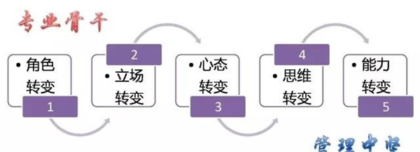 管理格局的塑造，需要時間的沉淀