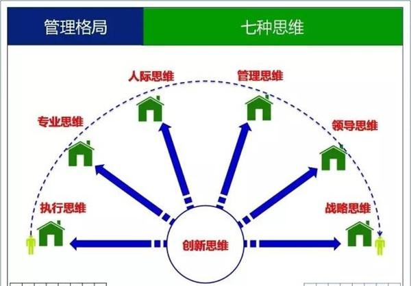 管理格局的塑造，需要时间的沉淀